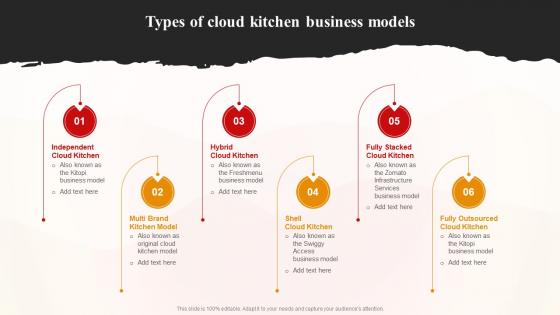 Types Of Cloud Kitchen Business Models World Cloud Kitchen Industry Analysis