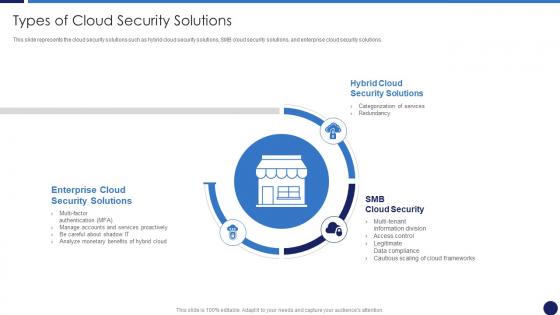 Types Of Cloud Security Solutions Cloud Data Protection