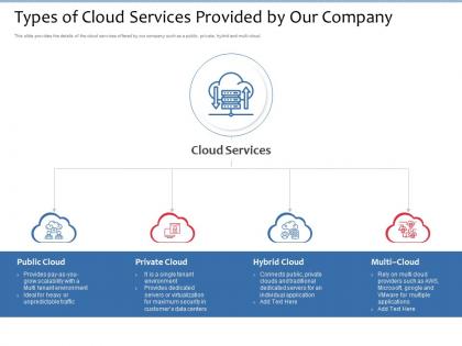 Types of cloud services provided by our company maximum ppt powerpoint presentation file