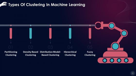 Types Of Clustering In Machine Learning Training Ppt