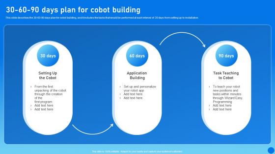 Types Of Cobots IT 30 60 90 Days Plan For Cobot Building