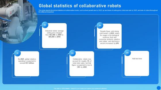 Types Of Cobots IT Global Statistics Of Collaborative Robots