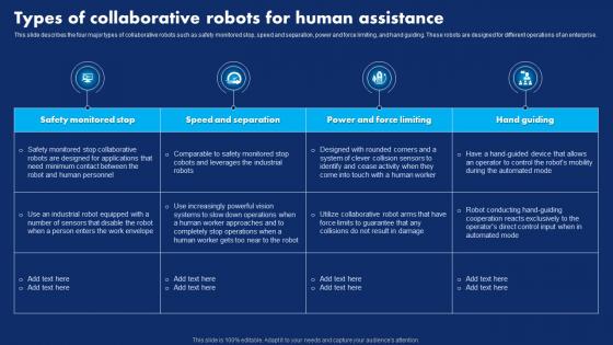 Types Of Collaborative Robots For Human Hyperautomation Technology Transforming