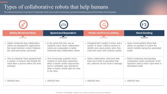 Types Of Collaborative Robots That Help Humans Ppt Powerpoint Presentation Infographics Format Ideas