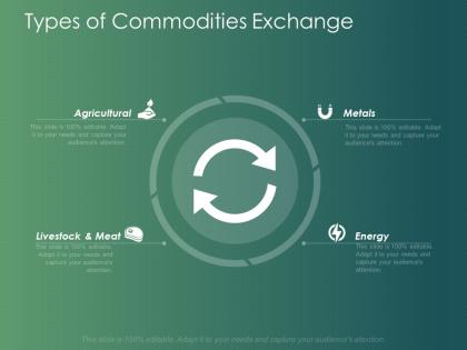 Types of commodities exchange agricultural ppt powerpoint presentation infographics tips