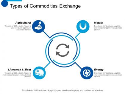 Types of commodities exchange energy ppt professional format