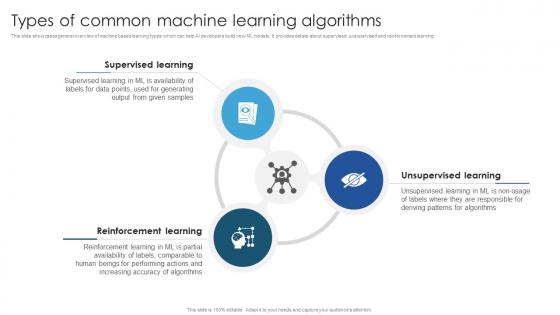 Types Of Common Machine Learning Algorithms Unsupervised Learning Guide For Beginners AI SS