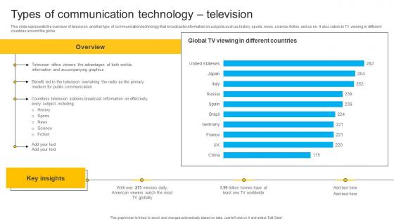 Types Of Communication Technology Television Instant Messenger In Internal