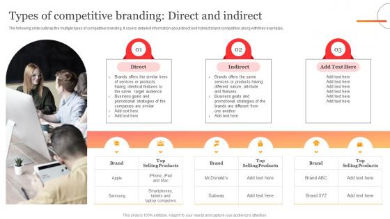 Types Of Competitive Branding Branding The Business To Sustain In Competitive Environment