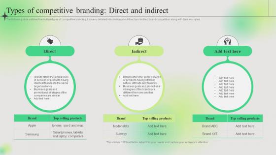 Types Of Competitive Branding Direct And Indirect Effective Branding Techniques To Get Ahead