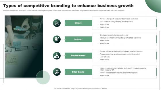 Types Of Competitive Branding To Enhance Business Growth