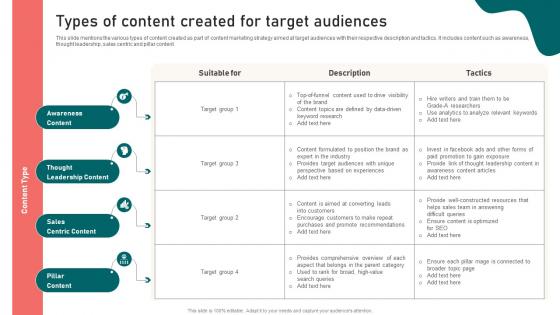 Types Of Content Created For Target Audiences Content Marketing Strategy Suffix MKT SS