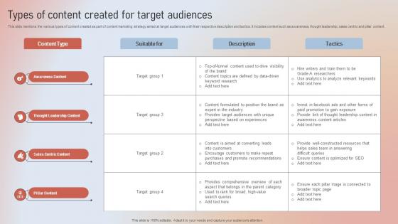 Types Of Content Created For Target Audiences Designing A Content Marketing Blueprint MKT SS V