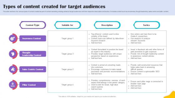 Types Of Content Created For Target Brands Content Strategy Blueprint MKT SS V
