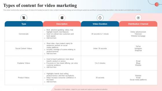 Types Of Content For Video Marketing Creating A Content Marketing Guide MKT SS V