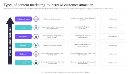 Types Of Content Marketing To Increase Customer Deploying A Variety Of Marketing Strategy SS V