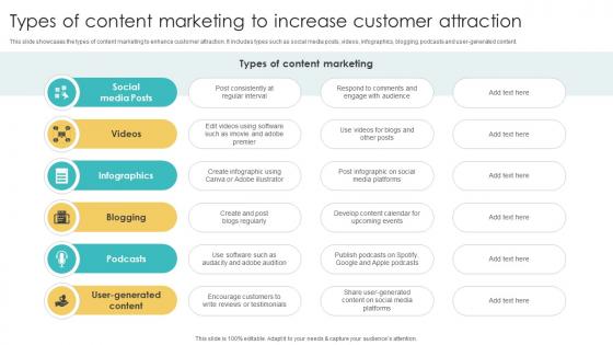 Types Of Content Marketing To Increase Customer Using Various Marketing Methods Strategy SS V