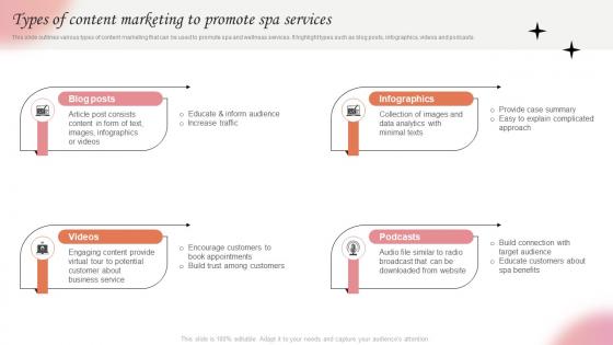 Types Of Content Marketing To Promote Spa Marketing Strategies For Spa Business Strategy SS V