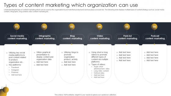 Types Of Content Marketing Which Go To Market Strategy For B2c And B2c Business And Startups