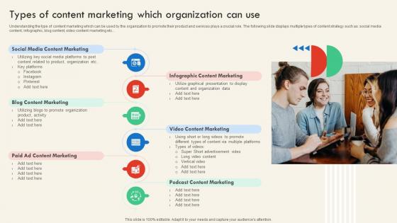 Types Of Content Marketing Which SEO And Social Media Marketing Strategy For Successful