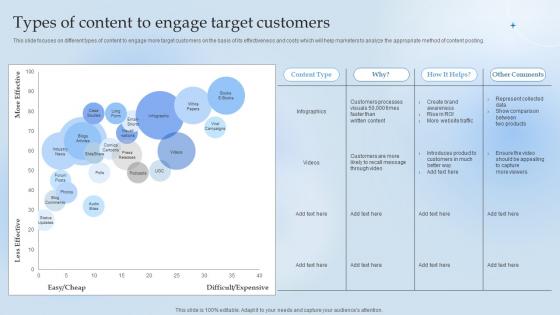 Types Of Content To Engage Target Customers Leverage Content Marketing For Lead