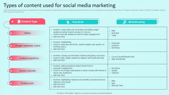 Types Of Content Used For Social Media Marketing Brand Content Strategy Guide MKT SS V