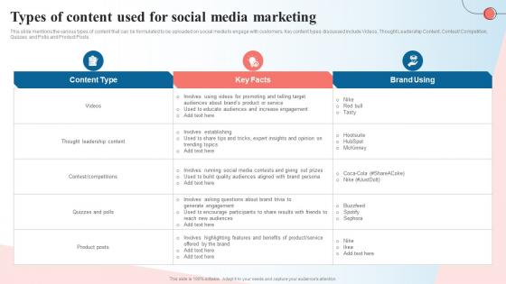 Types Of Content Used For Social Media Marketing Creating A Content Marketing Guide MKT SS V