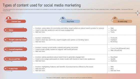 Types Of Content Used For Social Media Marketing Designing A Content Marketing Blueprint MKT SS V