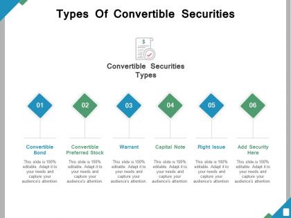 Types of convertible securities ppt powerpoint presentation file example topics