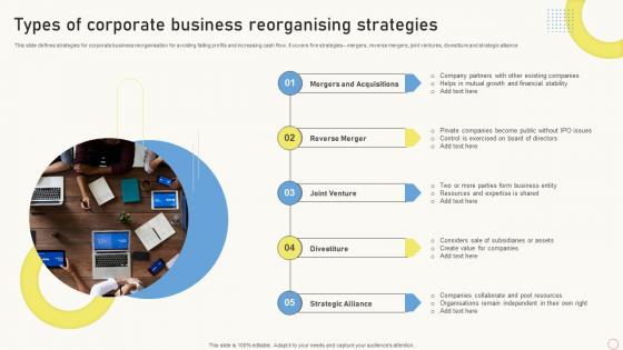 Types Of Corporate Business Reorganising Strategies