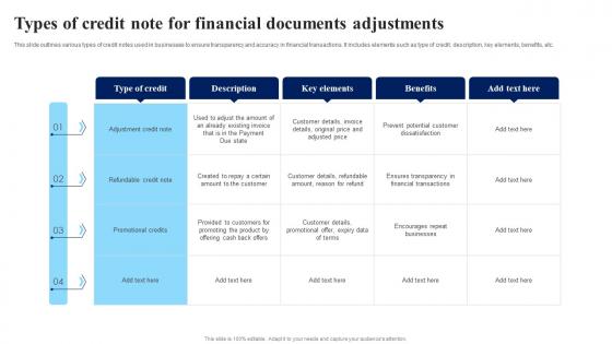 Types Of Credit Note For Financial Documents Adjustments