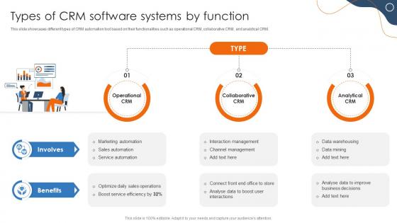 Types Of CRM Software Systems By Function Efficient Sales Processes With CRM CRP DK SS