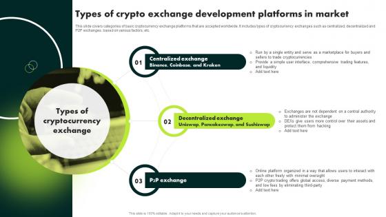 Types Of Crypto Exchange Development Platforms In Market Ultimate Guide To Blockchain BCT SS