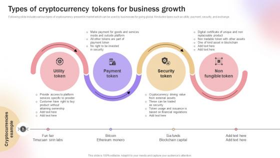 Types Of Cryptocurrency Tokens For Business Growth Improve Transaction Speed By Leveraging