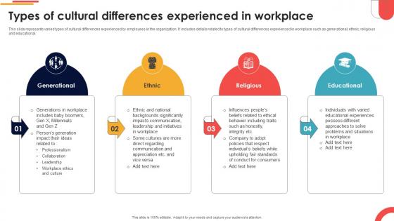 Types Of Cultural Differences Experienced In Workplace Navigating Cultural Change CM SS V