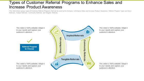 Types Of Customer Referral Programs Building Effective Sales Strategies Increase Company Profits