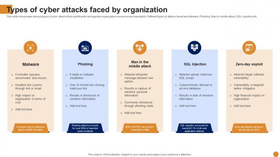 Types Of Cyber Attacks Faced By Chatgpt For Threat Intelligence And Vulnerability Assessment AI SS V