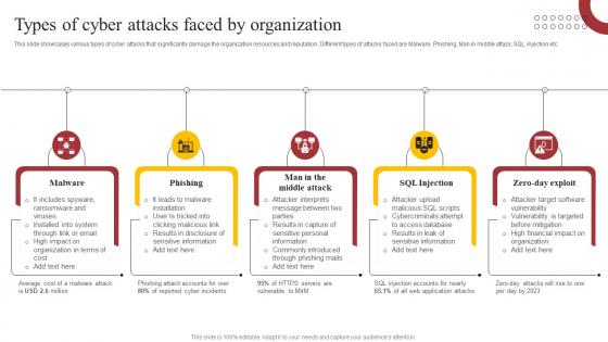 Types Of Cyber Attacks Faced By How ChatGPT Is Revolutionizing Cybersecurity ChatGPT SS