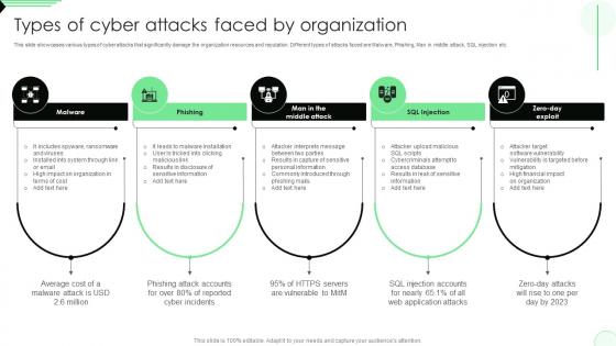 Types Of Cyber Attacks Faced By Organization Opportunities And Risks Of ChatGPT AI SS V