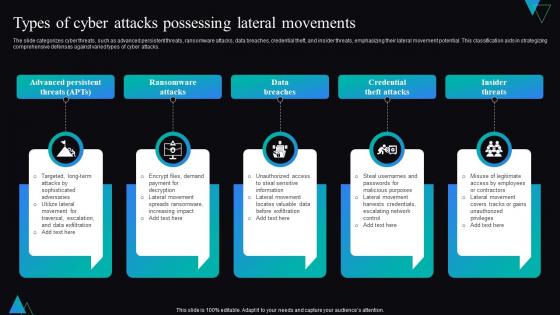 Types Of Cyber Attacks Possessing Lateral Movements