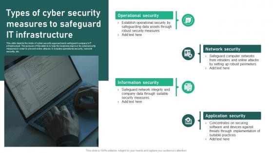 Types Of Cyber Security Measures To Safeguard It Infrastructure