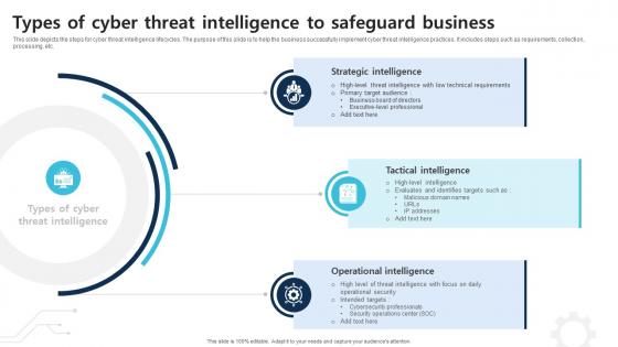 Types Of Cyber Threat Intelligence To Safeguard Business