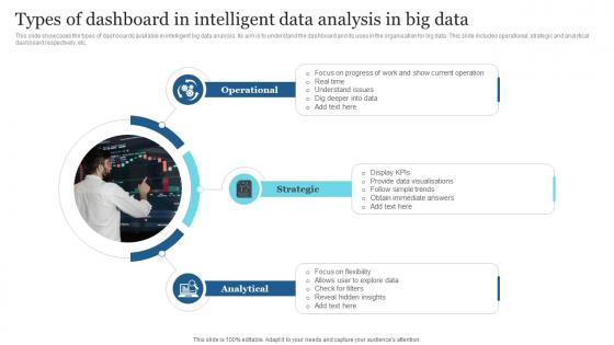 Types Of Dashboard In Intelligent Data Analysis In Big Data