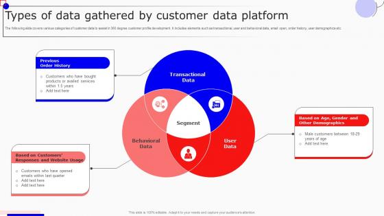 Types Of Data Gathered By Customer Data Platform Boosting Marketing Results MKT SS V