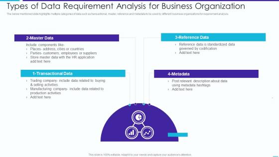 Types Of Data Requirement Analysis For Business Organization