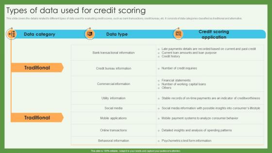 Types Of Data Used For Credit Scoring Credit Scoring And Reporting Complete Guide Fin SS