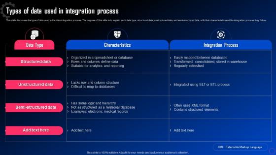 Types Of Data Used In Integration Process Data Integration For Improved Business