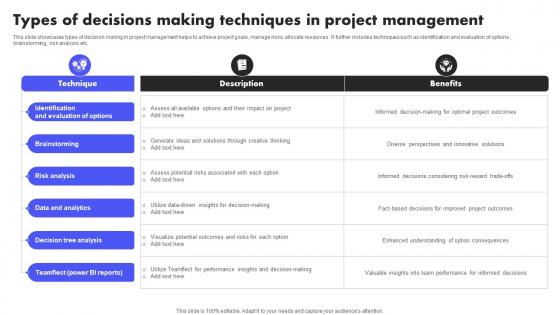 Types Of Decisions Making Techniques In Project Management