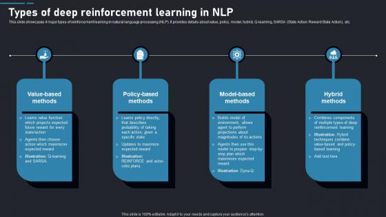 Types Of Deep Learning In NLP Reinforcement Learning Guide To Transforming Industries AI SS