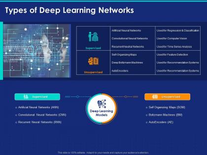 Types of deep learning networks ppt powerpoint presentation pictures